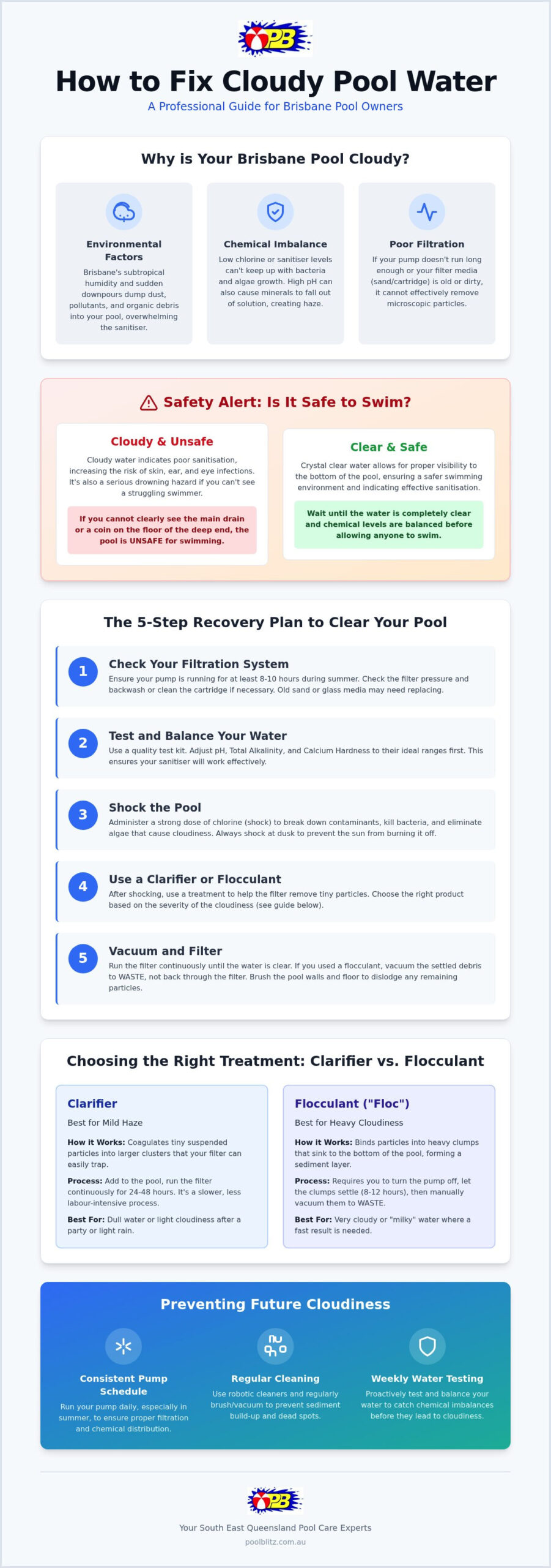 How to Fix Cloudy Pool Water: Brisbane Pro Guide