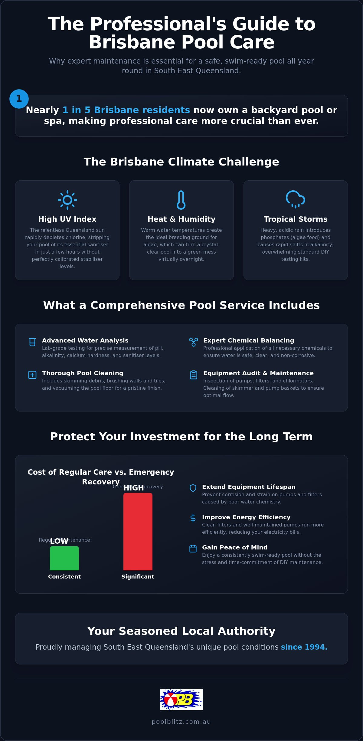 Professional Pool Cleaning Services Brisbane: The Complete 2026 Guide