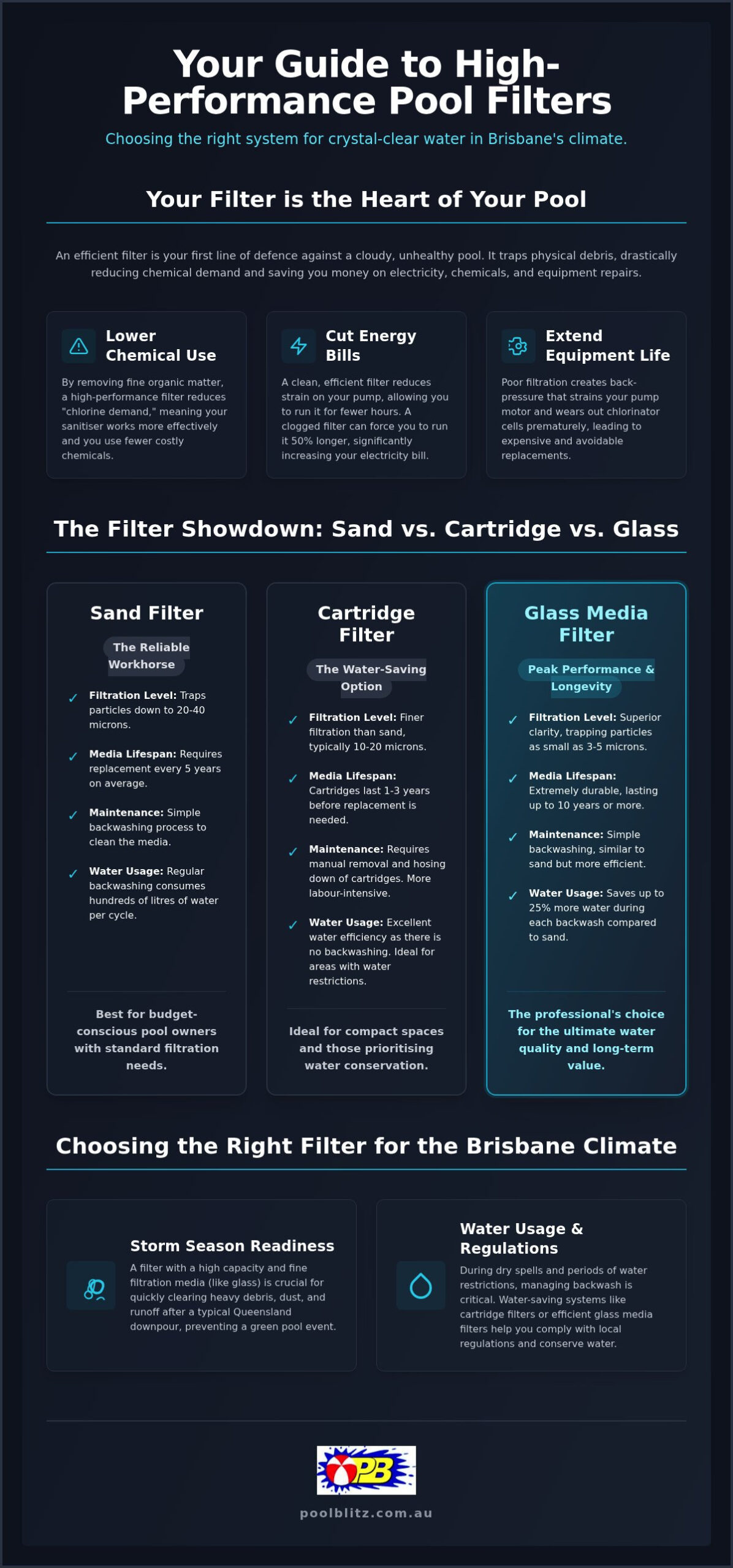 Best Brisbane Pool Filters: 2026 Comparison & Guide