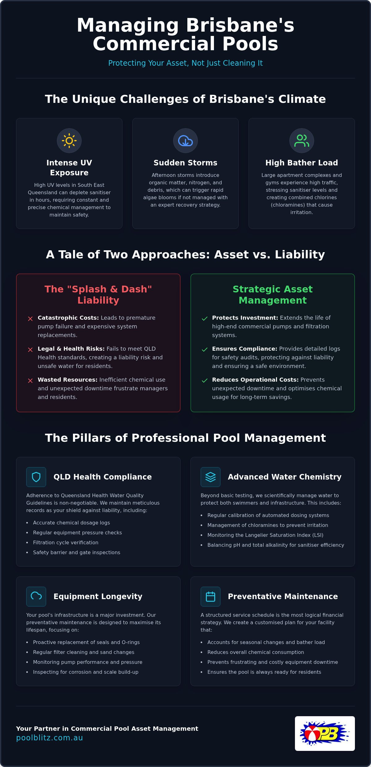 Commercial Pool Servicing Brisbane: The 2026 Professional Management Guide