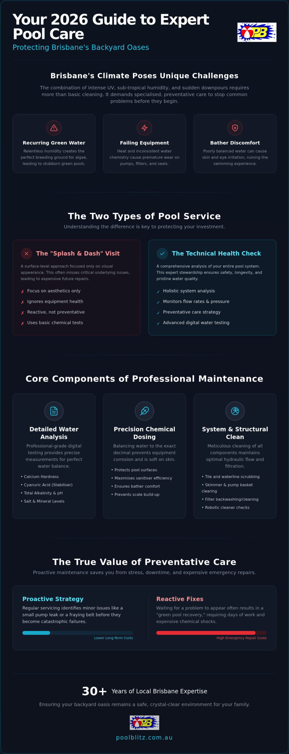 Expert Brisbane Pool Care Service: The 2026 Professional Maintenance Guide