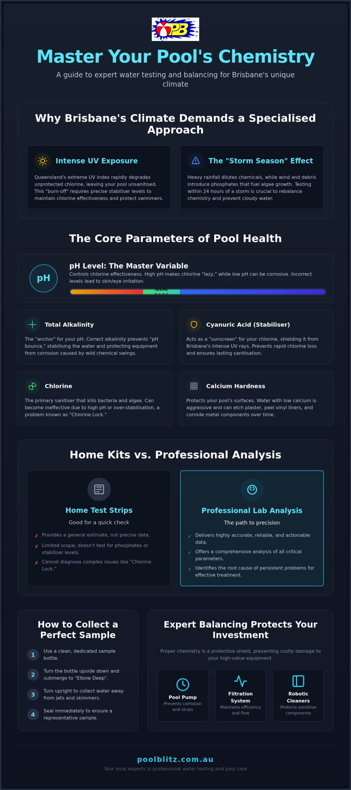 Expert Swimming Pool Water Testing Brisbane: Your 2026 How-To Guide