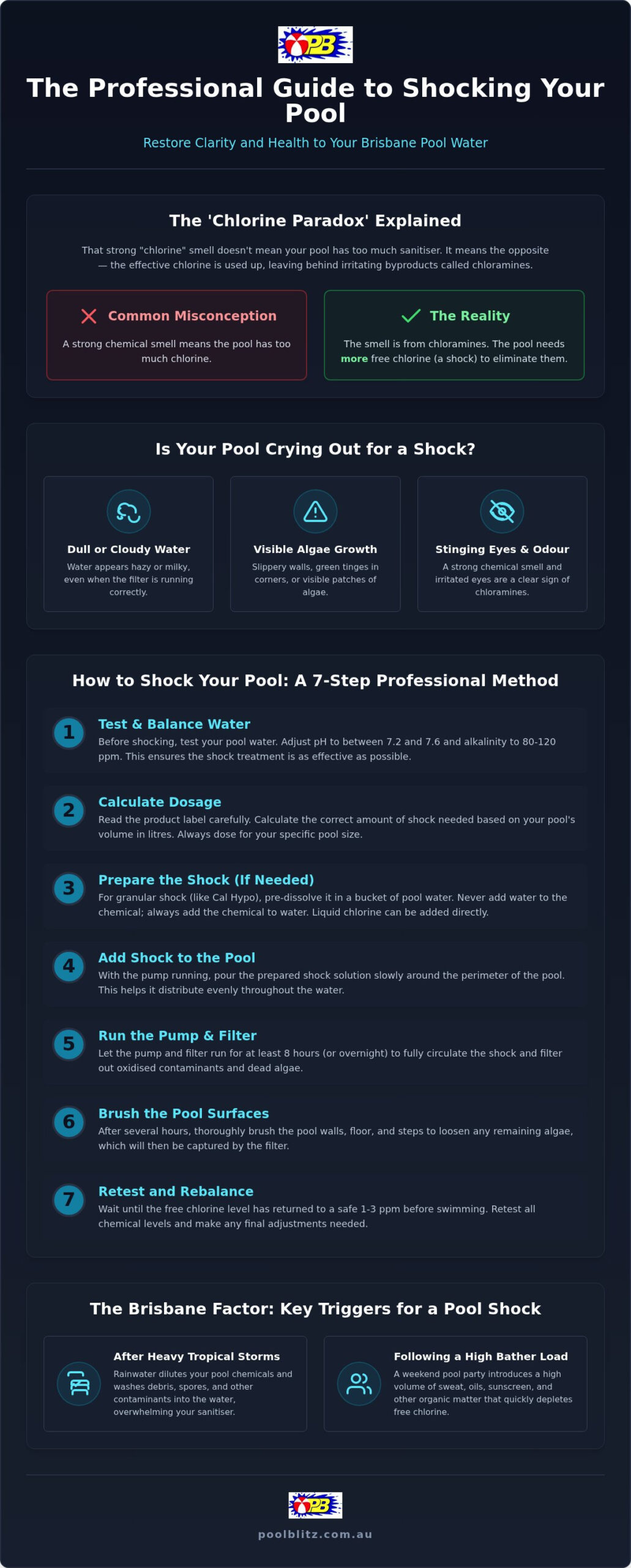 How to Shock a Pool in Brisbane: A 2026 Homeowner’s Guide