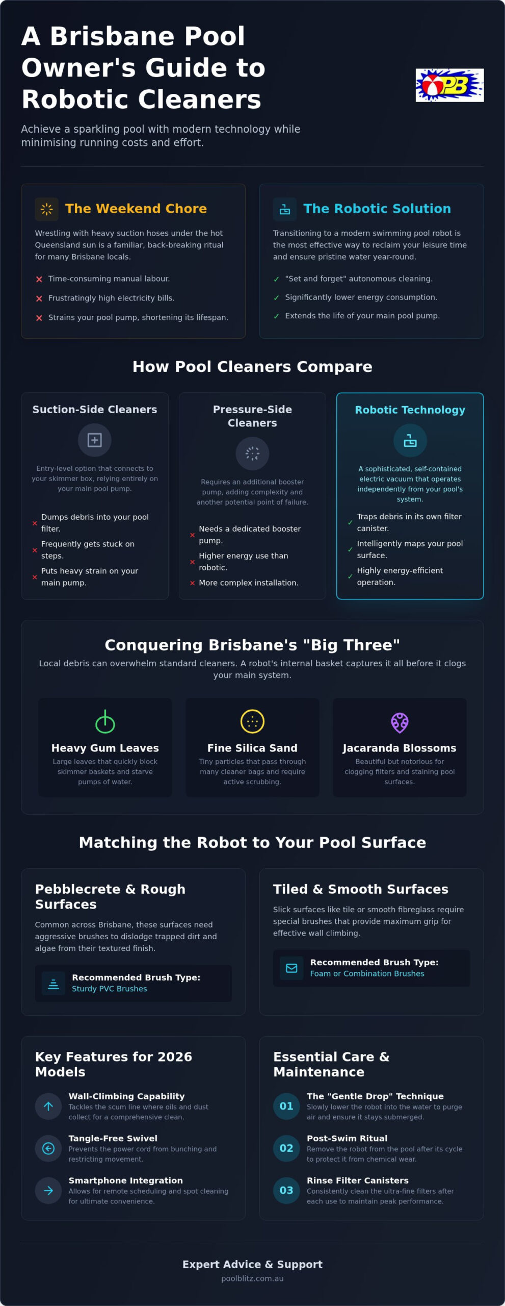 How to Use a Swimming Pool Robot: The Ultimate 2026 Brisbane Guide