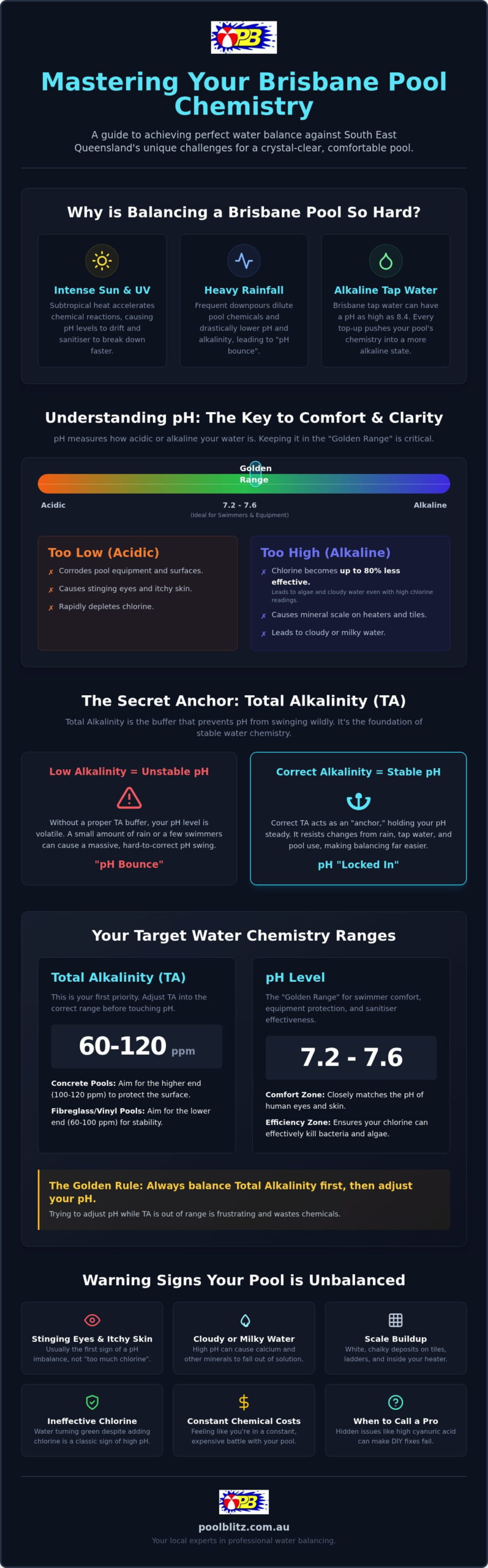 Mastering Your Pool pH Level in Brisbane: A 2026 Guide to Perfect Water