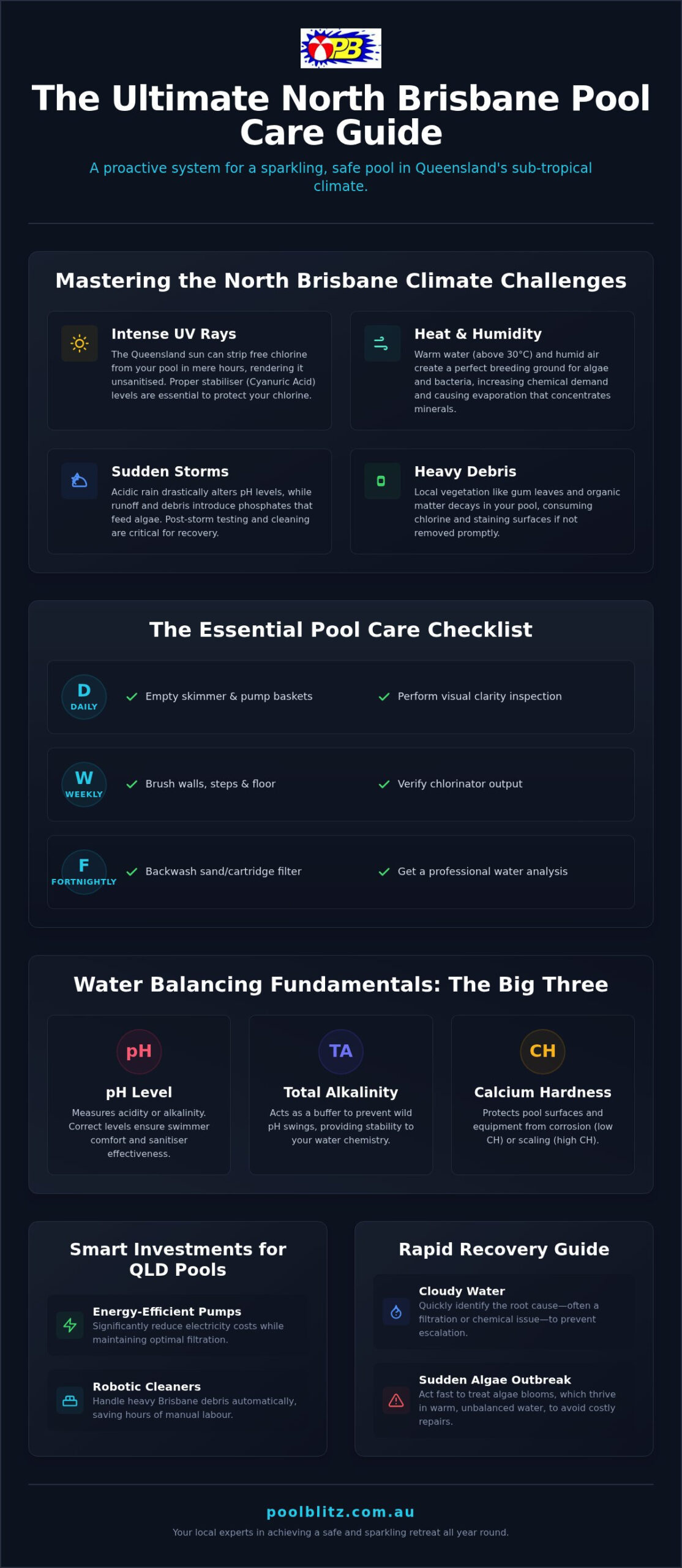 North Brisbane Pool Care: The Ultimate 2026 Maintenance Roundup