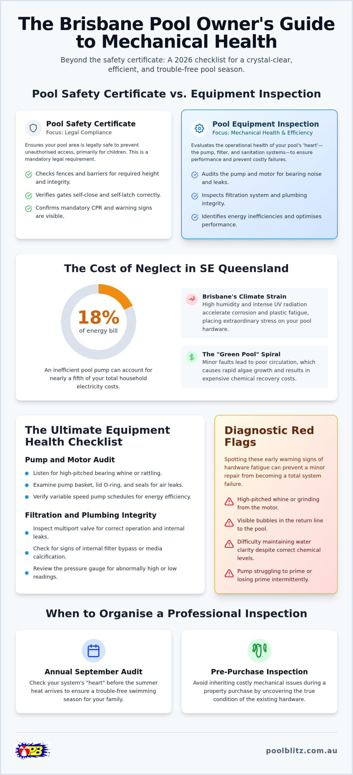 Pool Equipment Inspection Brisbane: The Essential 2026 Checklist