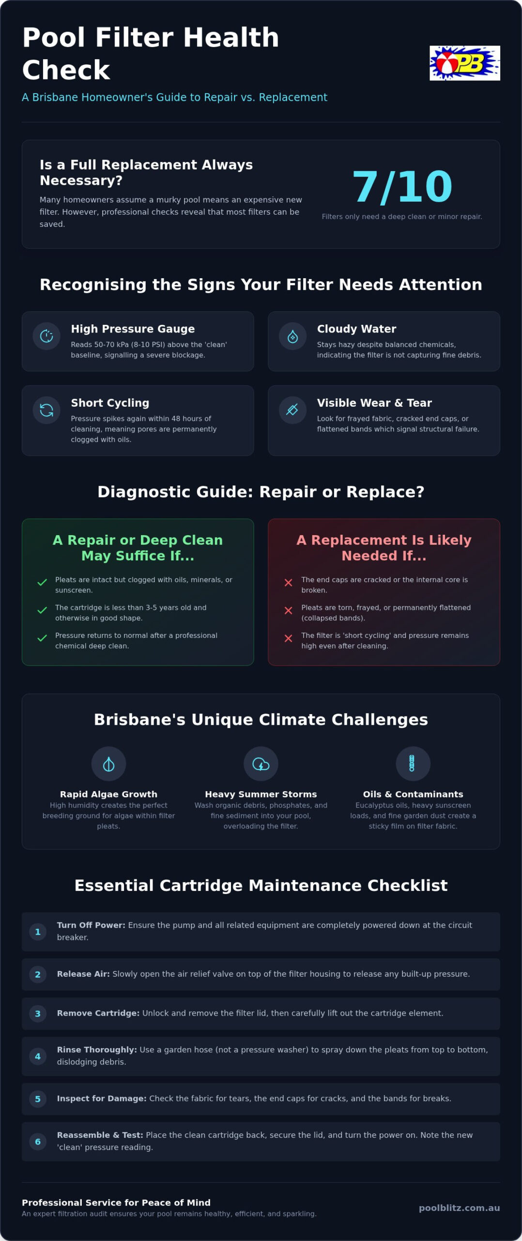 Pool Filter Repair Brisbane: The Essential Cartridge Maintenance Checklist