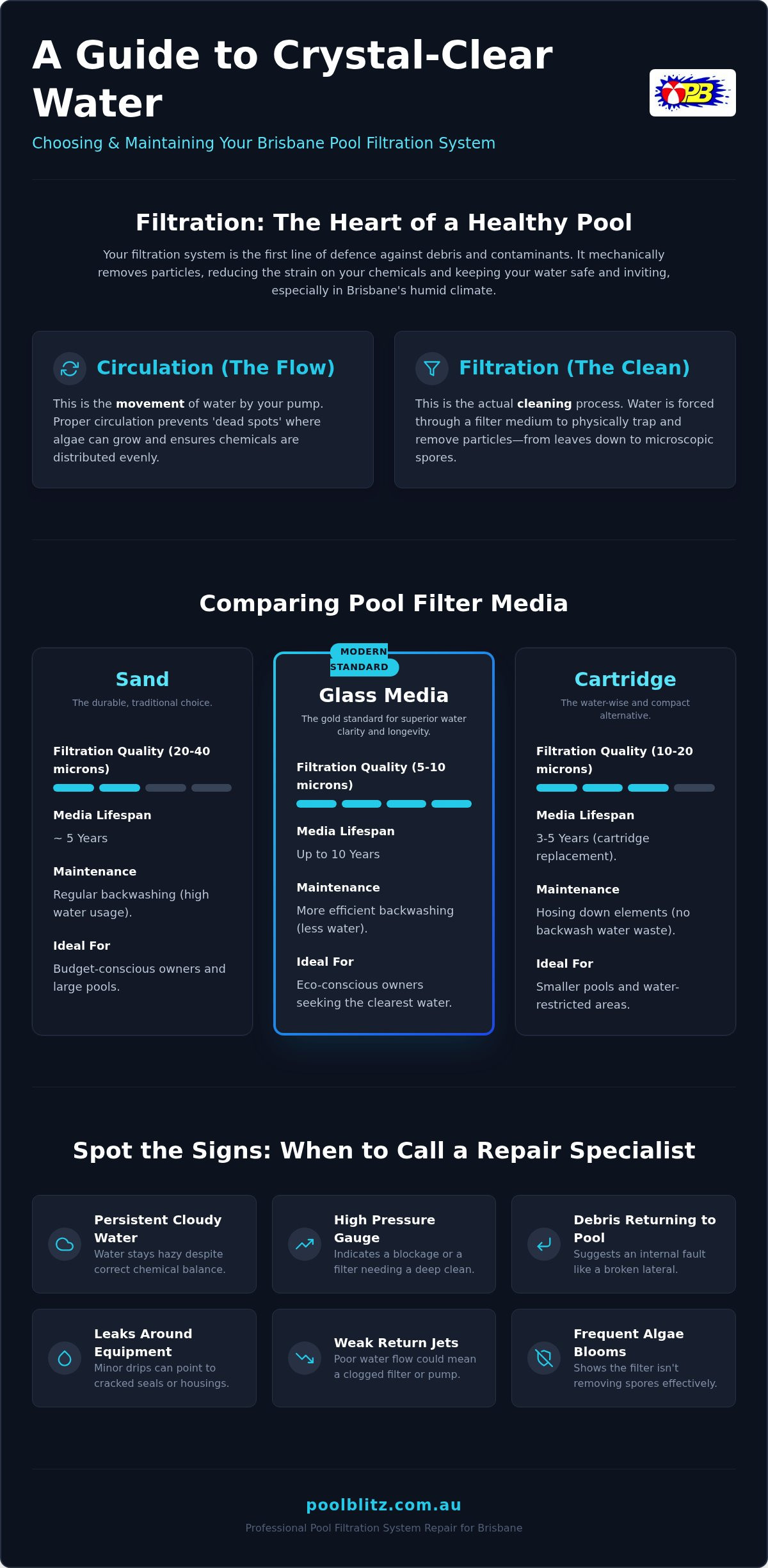 Ultimate Brisbane Pool Filtration & Health Guide