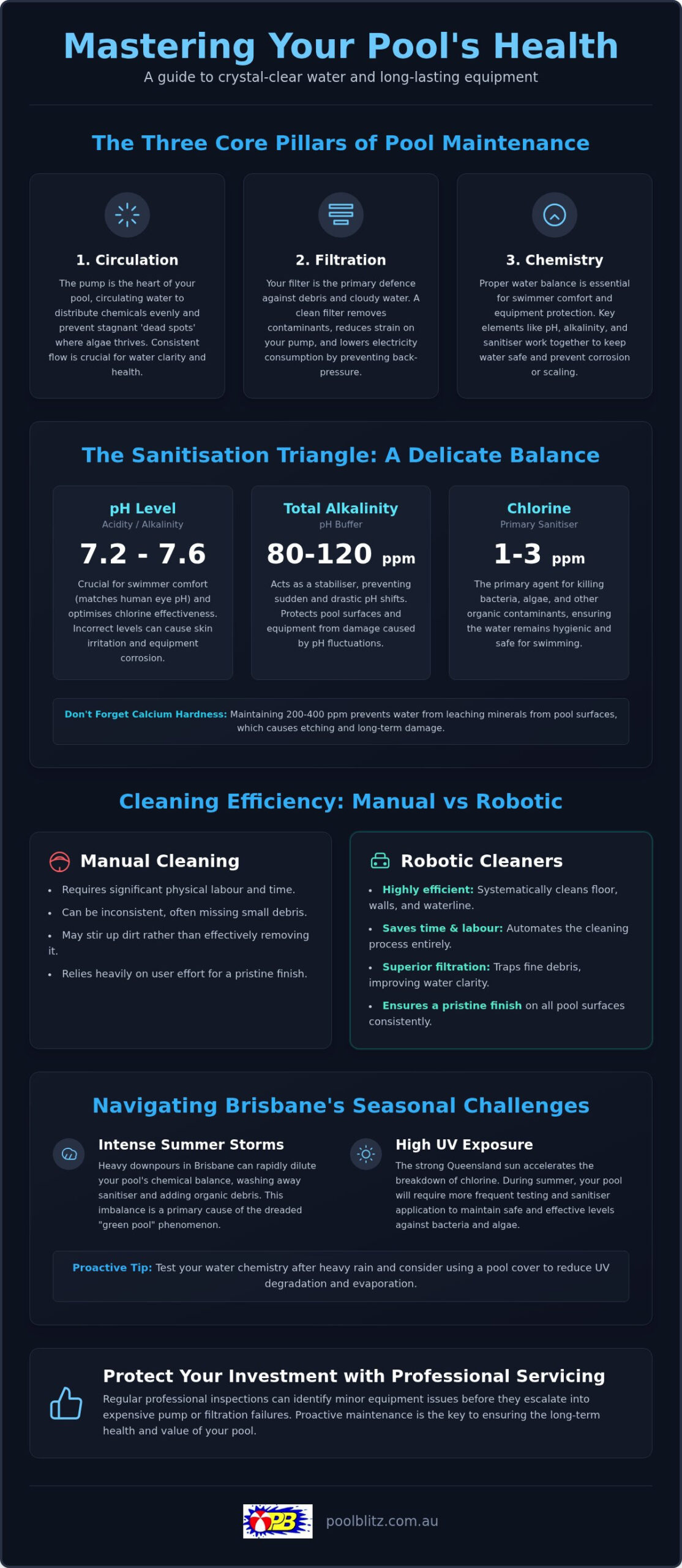 Comprehensive Guide to Pool Maintenance: Keeping Your Brisbane Pool Pristine in 2026