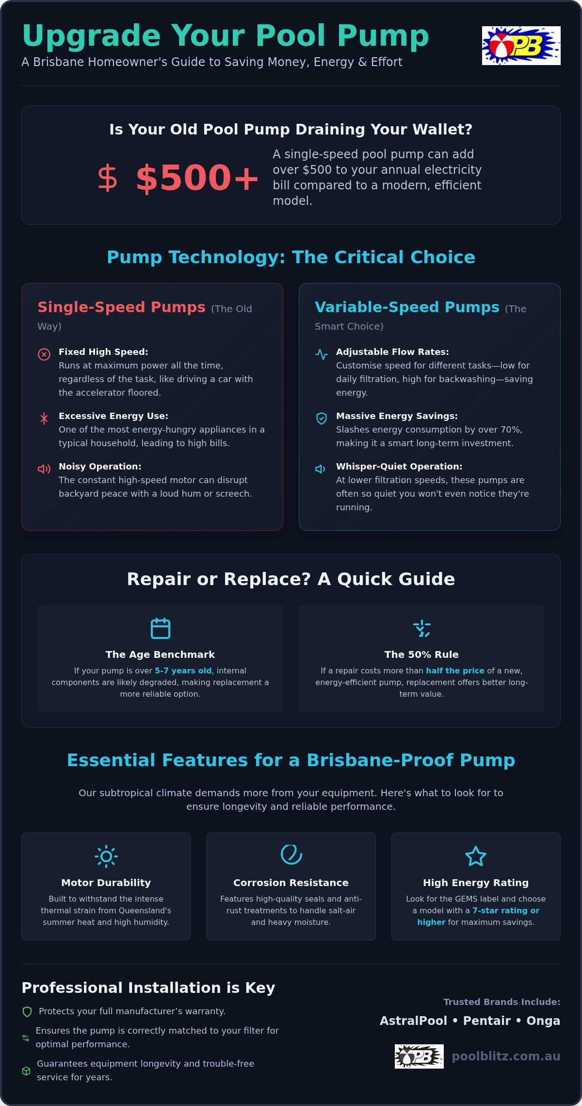 Pool Pump Sales Brisbane: 2026 Expert Guide to Choosing the Right Pump