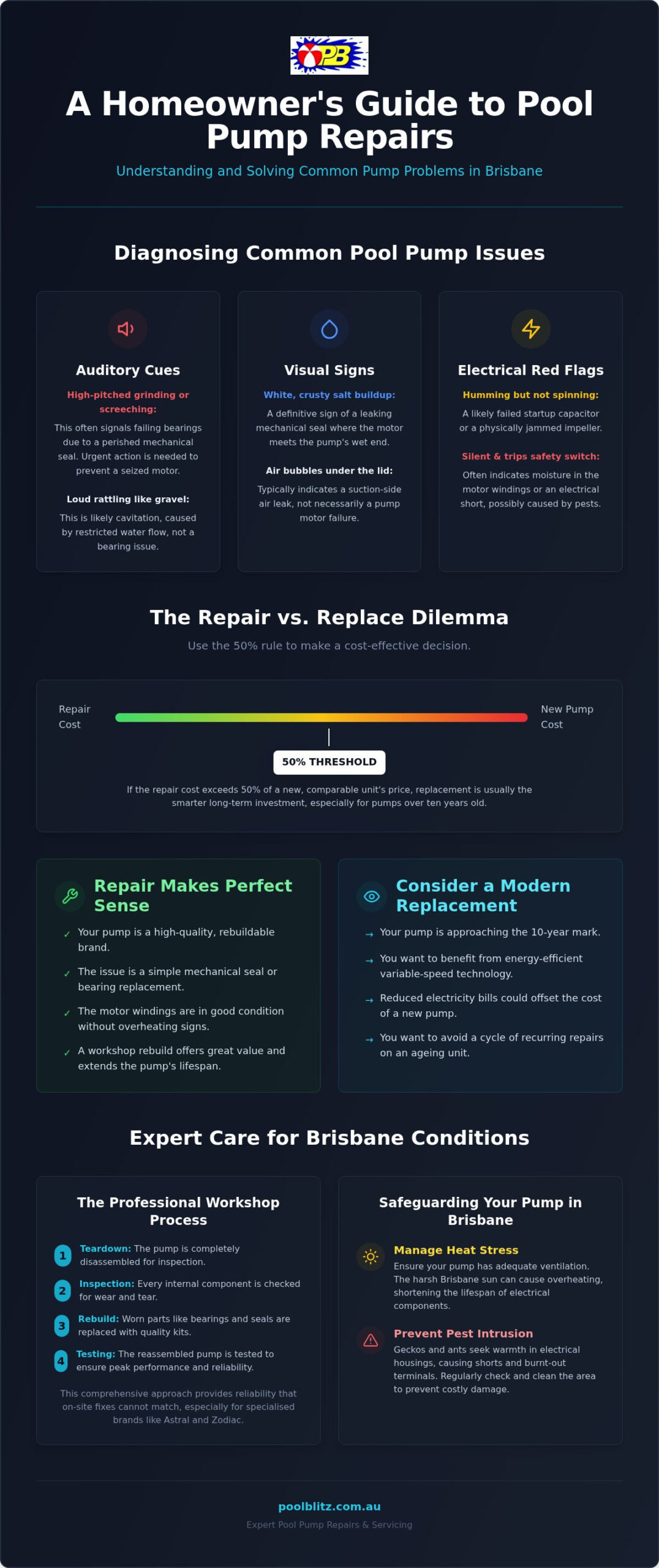 Pool Pump Repairs Near Me: The Brisbane Homeowner’s Guide to Professional Servicing