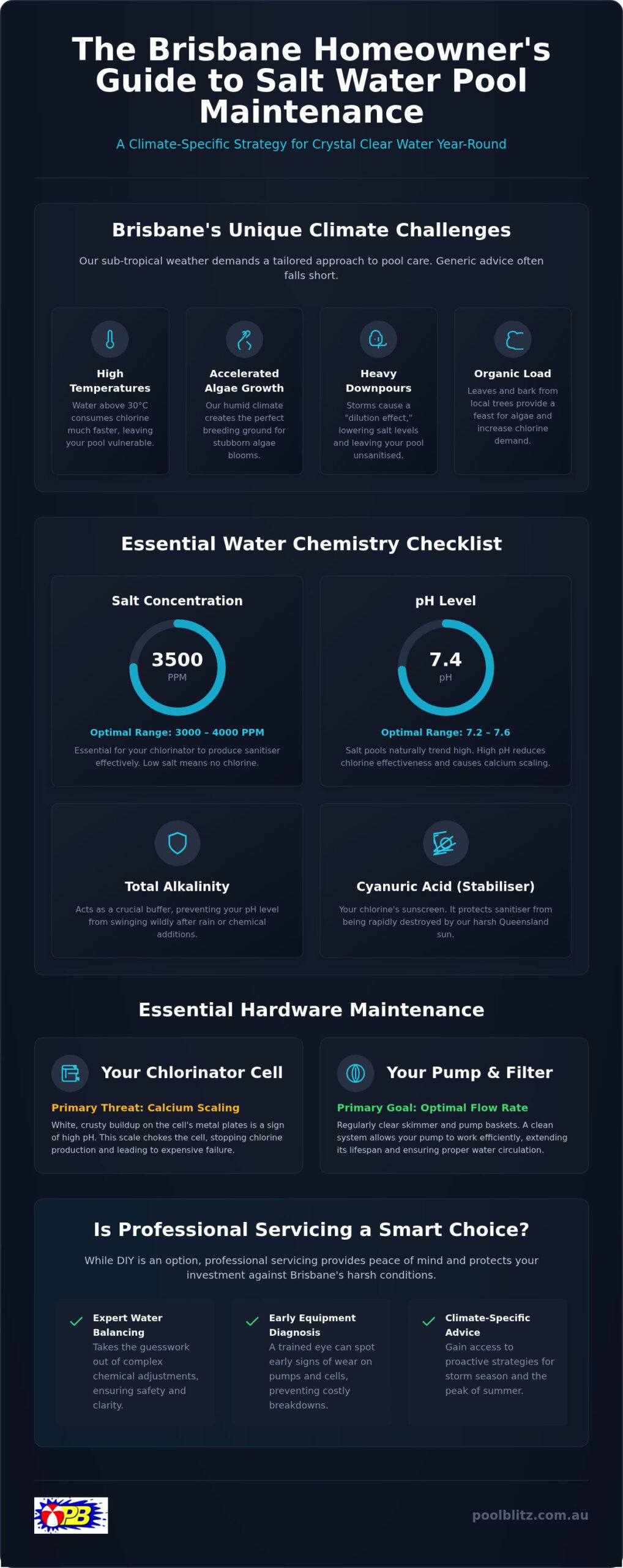 The Ultimate Brisbane Salt Water Pool Maintenance Checklist for 2026