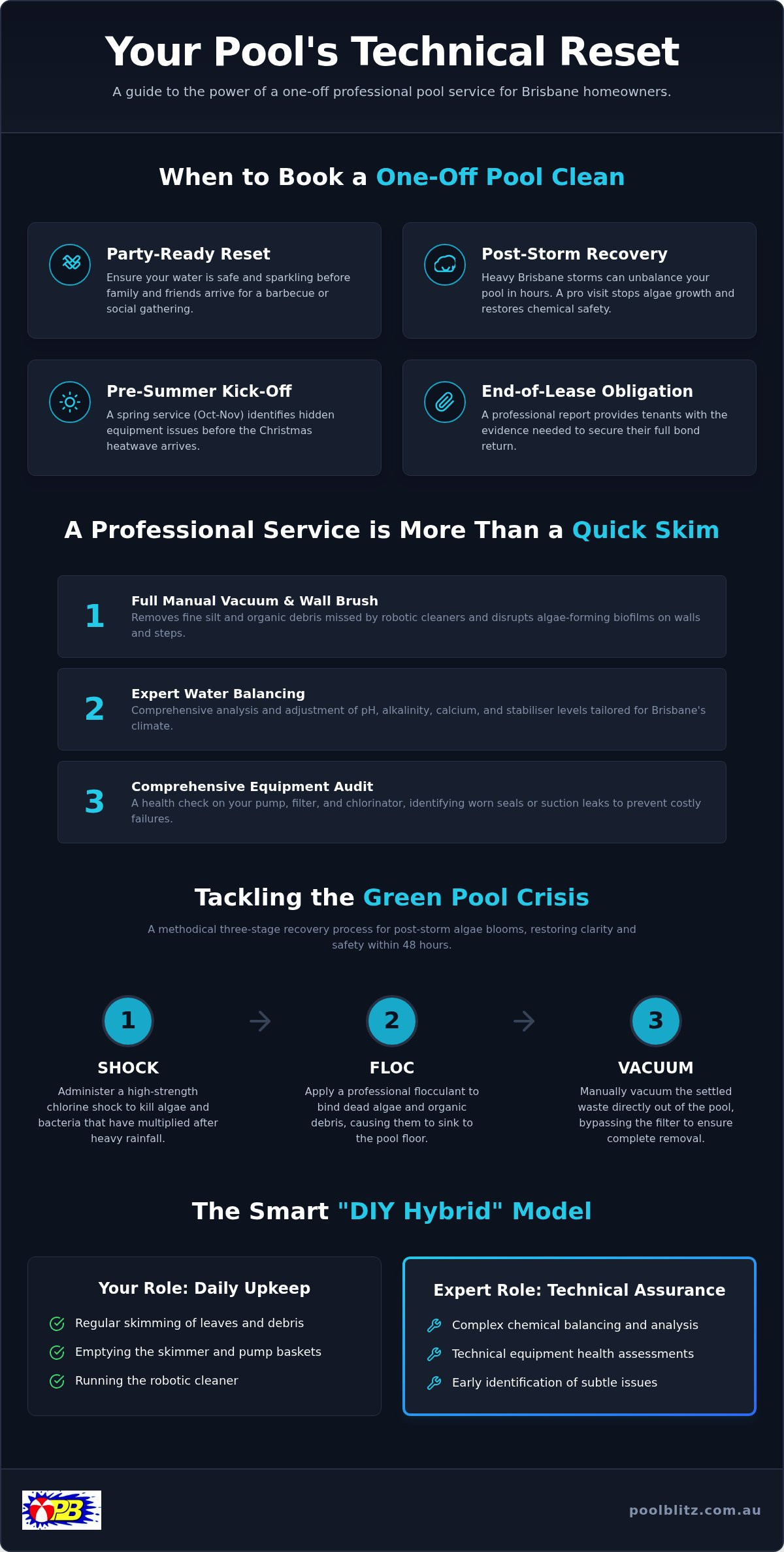 One-Off Pool Cleaning Brisbane: Professional Casual Servicing for 2026