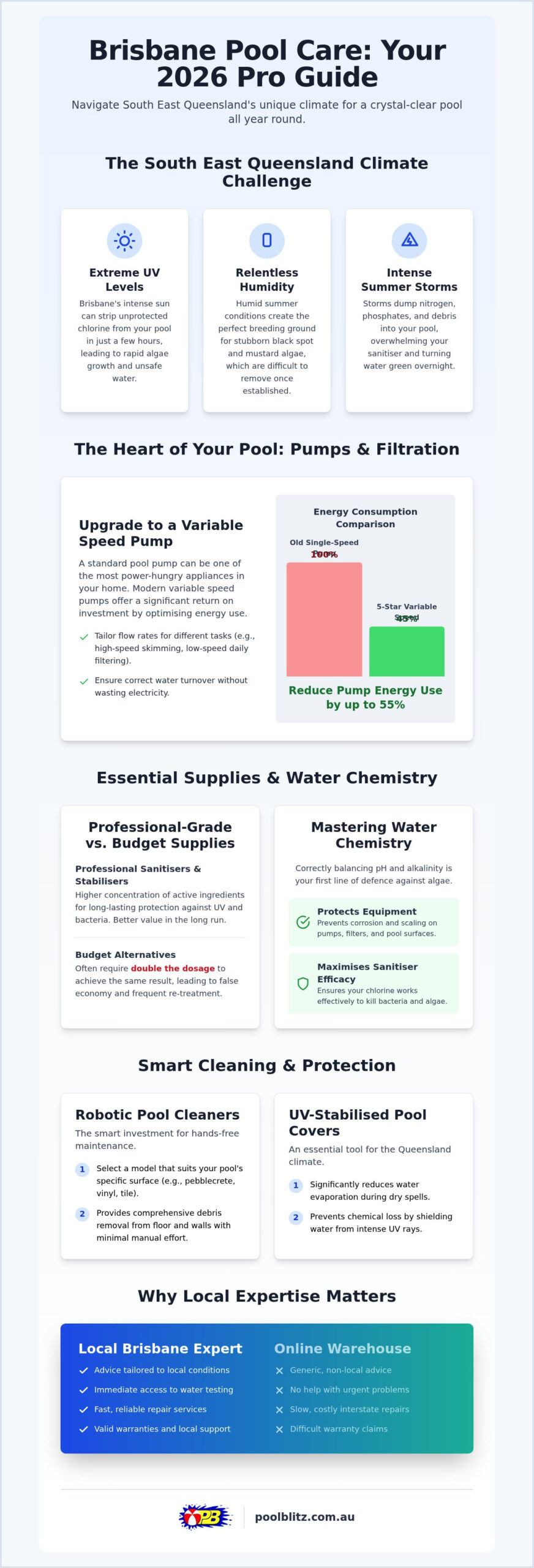 Essential Pool Supplies Brisbane: The 2026 Guide to a Sparkling SEQ Pool