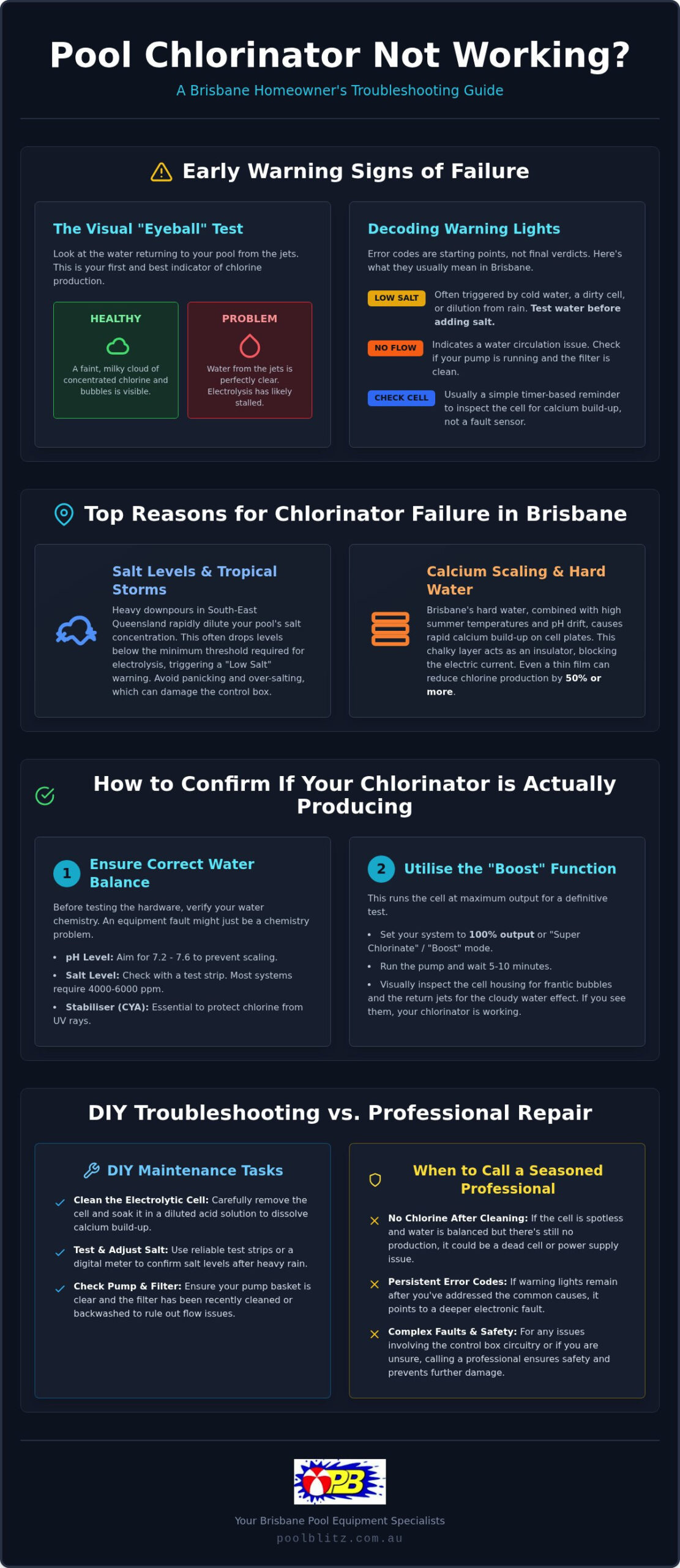 Pool Chlorinator Not Working? A Brisbane Homeowner’s Troubleshooting Guide