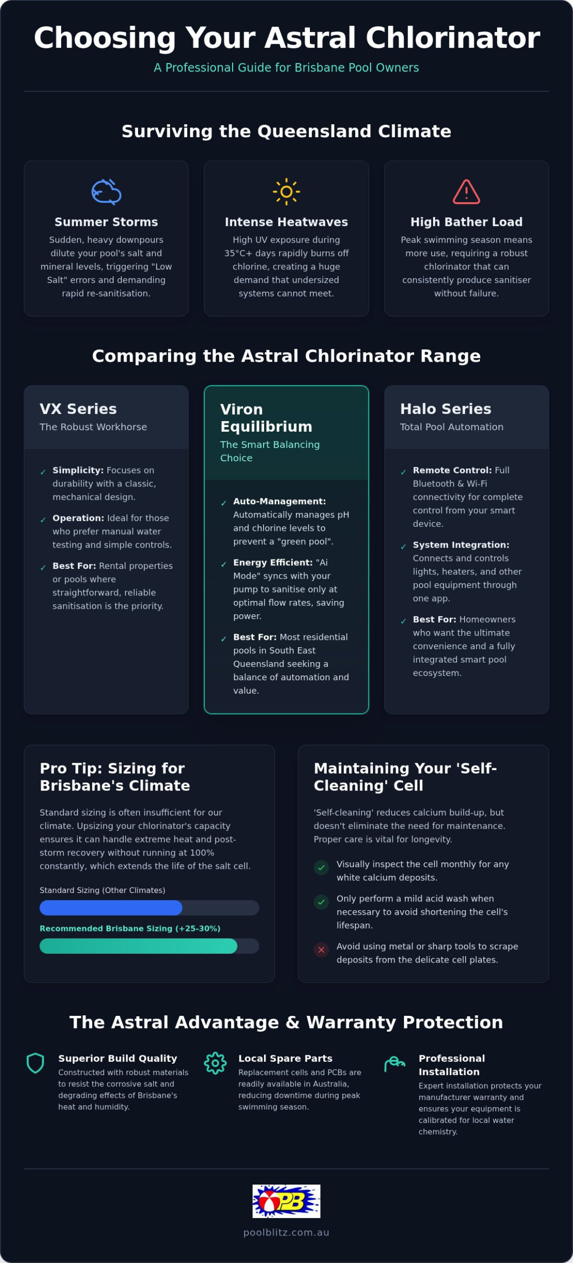 Astral Pool Chlorinator Installation Brisbane: 2026 Selection & Maintenance Guide