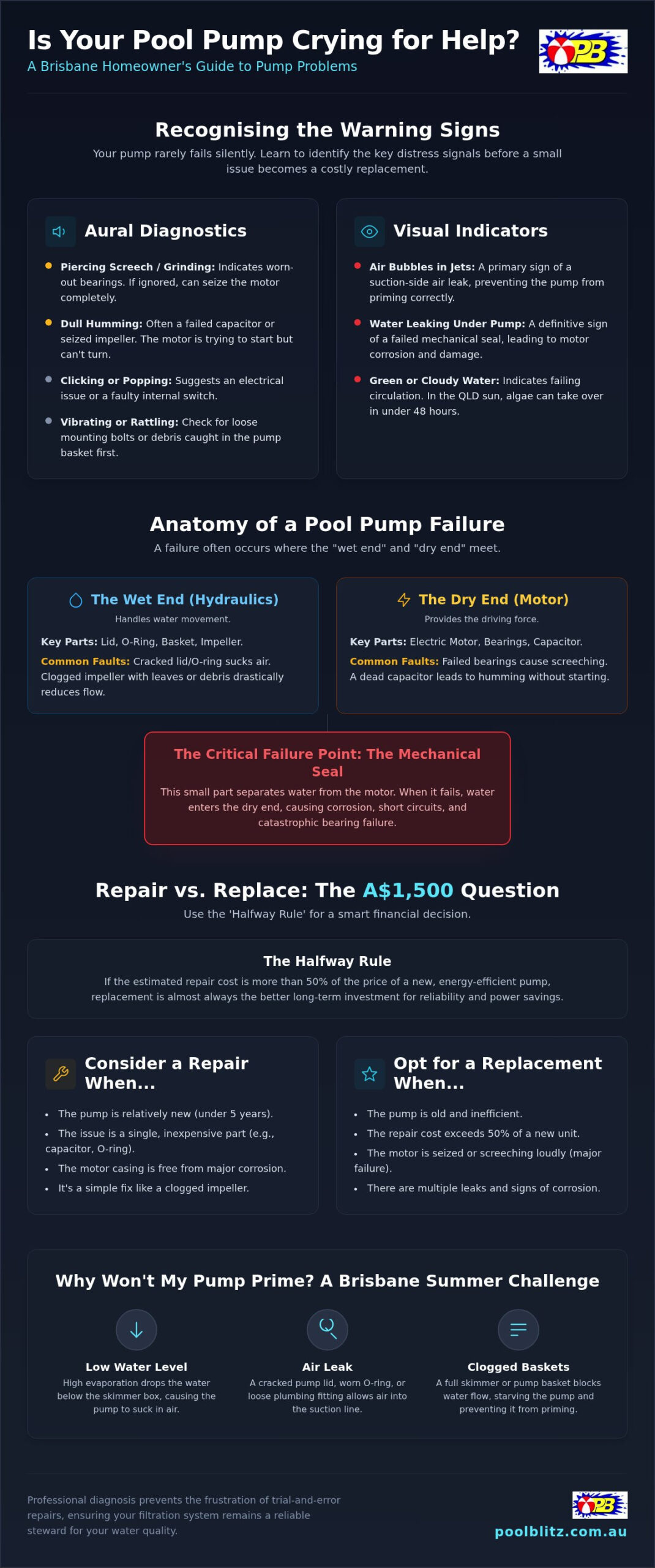 How to Fix a Pool Pump: The Ultimate Brisbane Homeowner’s Guide (2026)