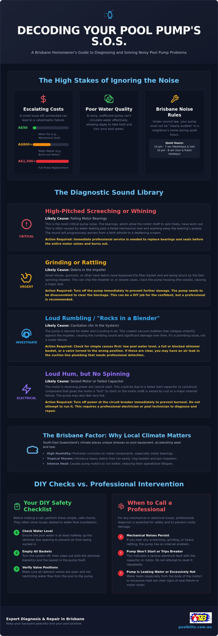 Brisbane Pool Pump Noise Diagnosis: Decoding Your Equipment’s SOS