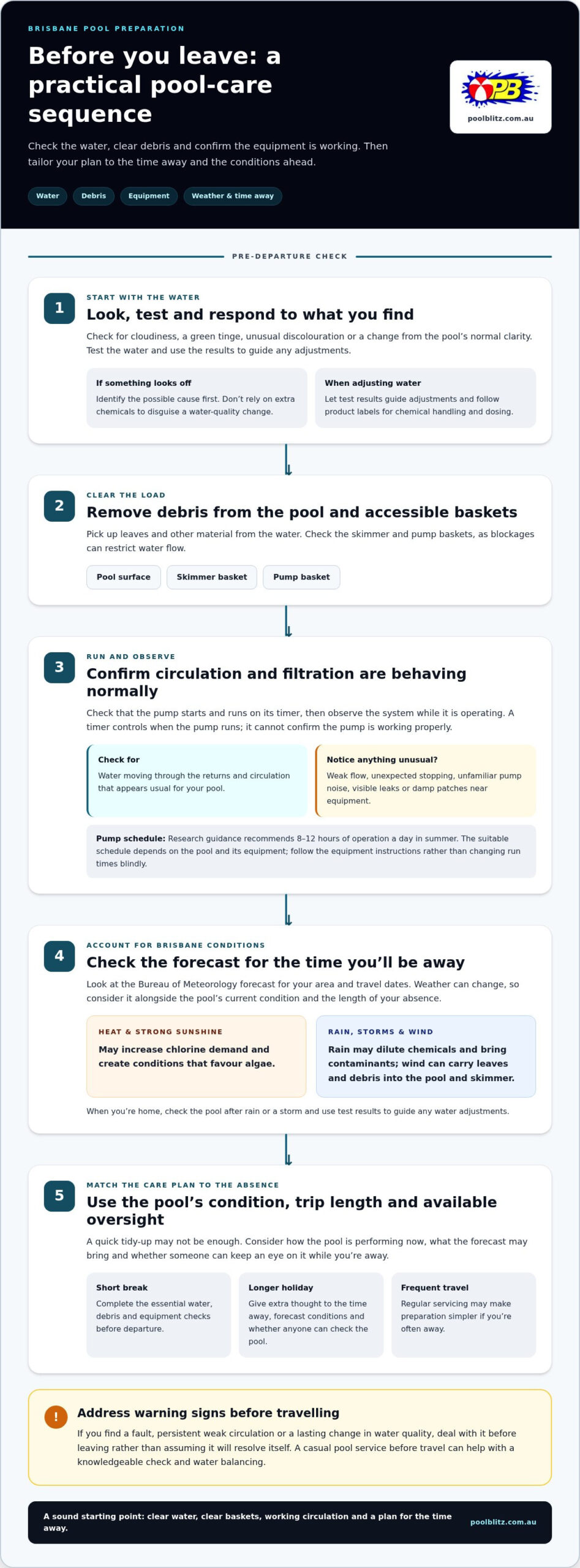 How to Avoid Pool Problems on Vacation: A Brisbane Pool Checklist
